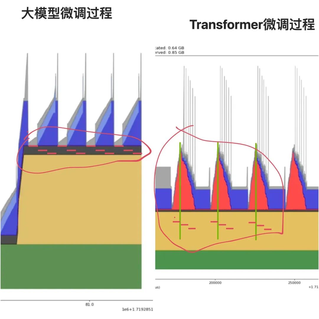 一文揭秘｜预训练一个72b模型需要多久？
