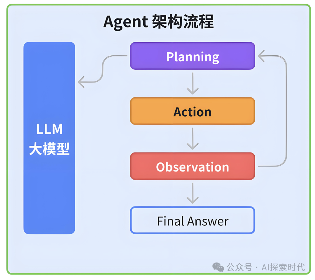 前谷歌CEO——施密特近期关于人工智能(大模型)技术的爆料