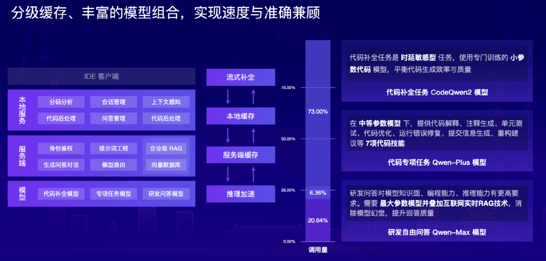 大模型重塑软件研发，从辅助编程到多 Agent 协同还有多远？| 新程序员