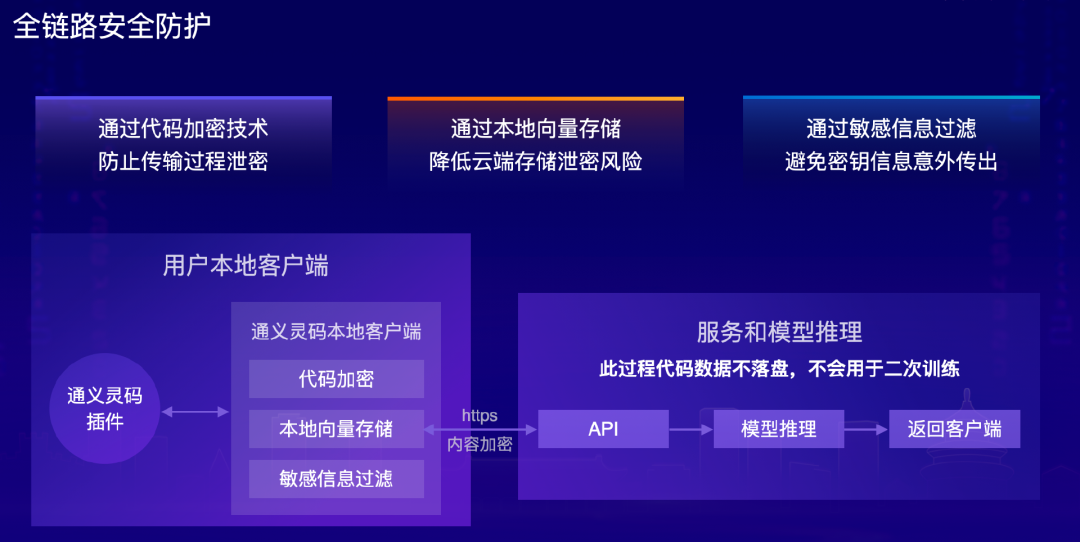 大模型重塑软件研发，从辅助编程到多 Agent 协同还有多远？| 新程序员