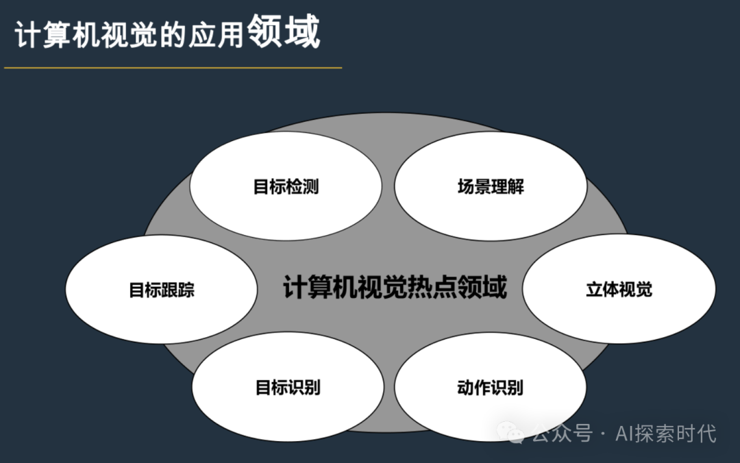 你知道大模型能做哪些事情吗？——大模型的任务类型以及应用场景