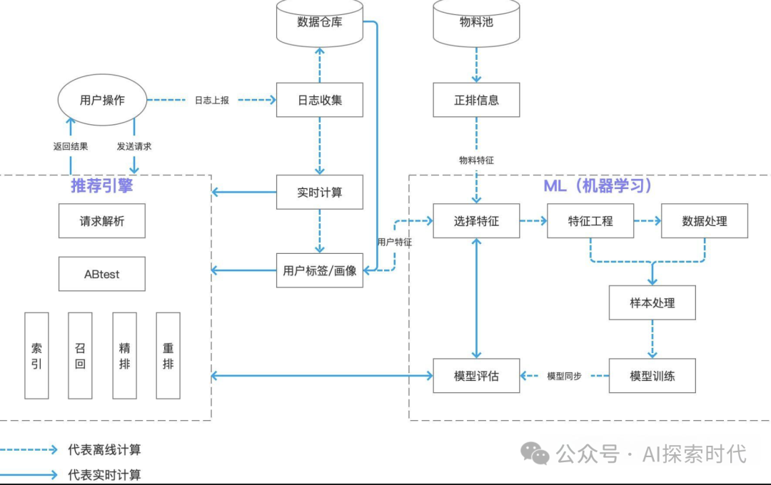 你知道大模型能做哪些事情吗？——大模型的任务类型以及应用场景