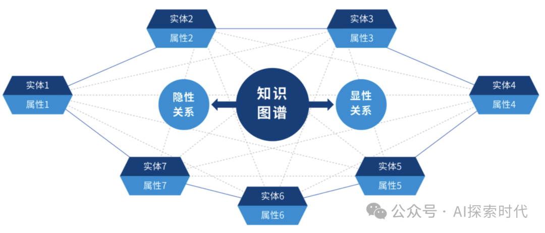 你知道大模型能做哪些事情吗？——大模型的任务类型以及应用场景