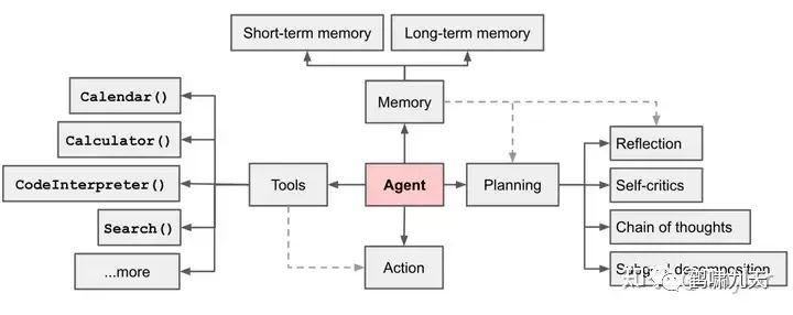 Agent技术解读:Memory记忆模块