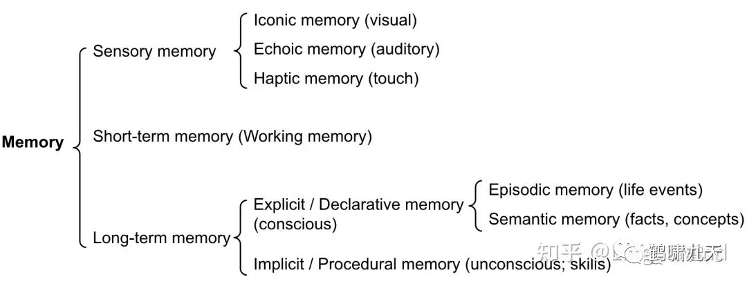 Agent技术解读:Memory记忆模块