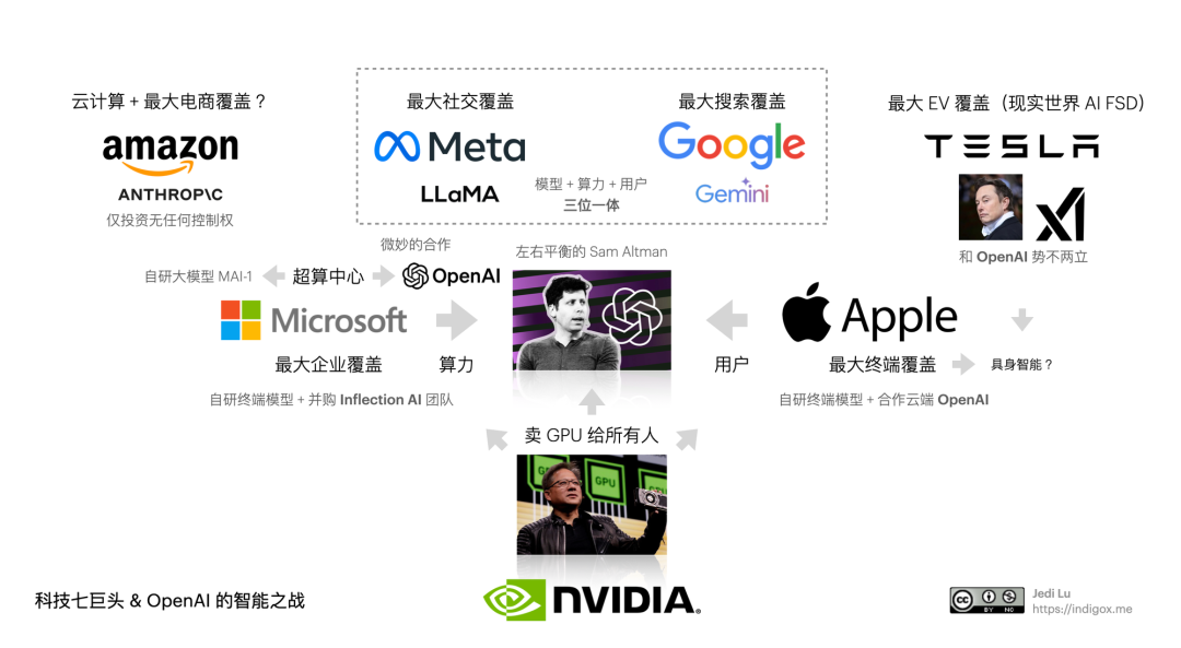 芦义：AI 吞噬软件，Agent 就是新 Saas