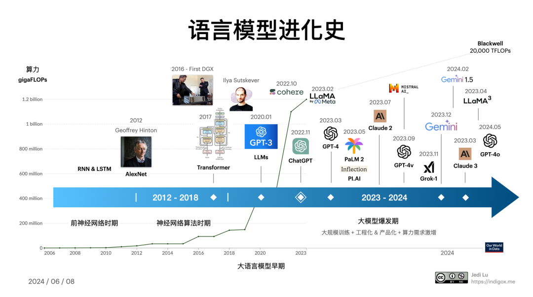 芦义：AI 吞噬软件，Agent 就是新 Saas