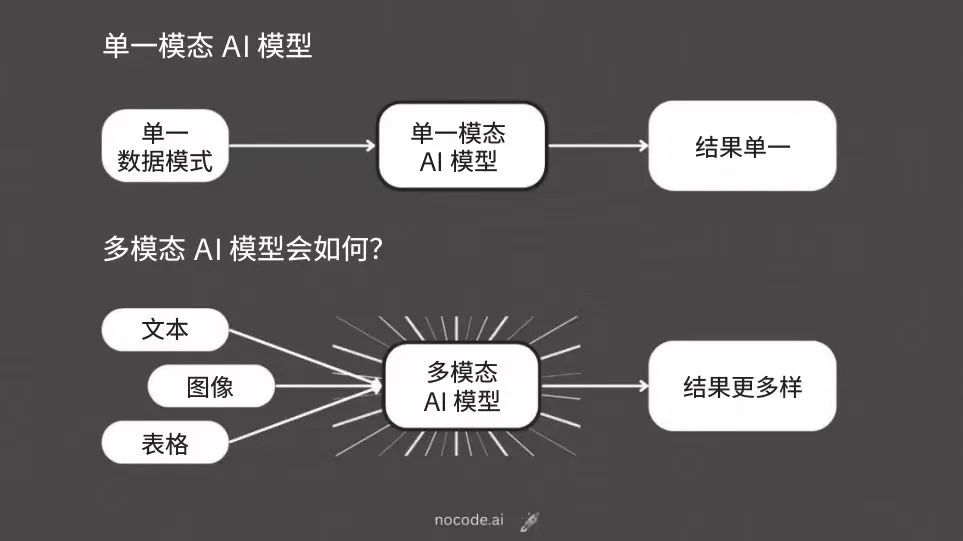 芦义：AI 吞噬软件，Agent 就是新 Saas