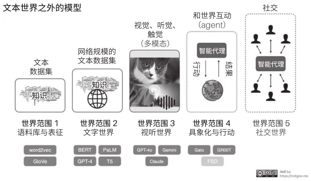 芦义：AI 吞噬软件，Agent 就是新 Saas
