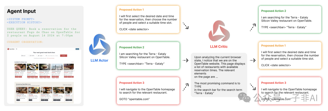Agent Q：AI 智能体新突破，赋予其高级推理和学习能力