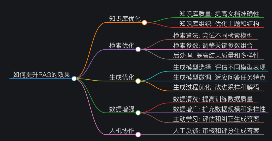 多语种AI搜索引擎Felo Search，跨源信息融合搜索新体验