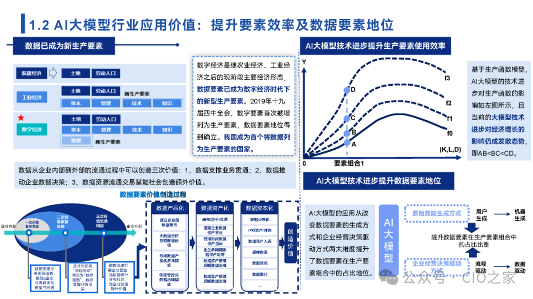 2024中国AI大模型场景探索及应用报告