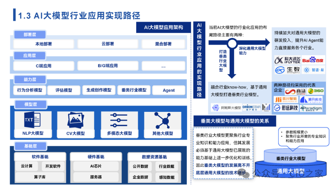 2024中国AI大模型场景探索及应用报告