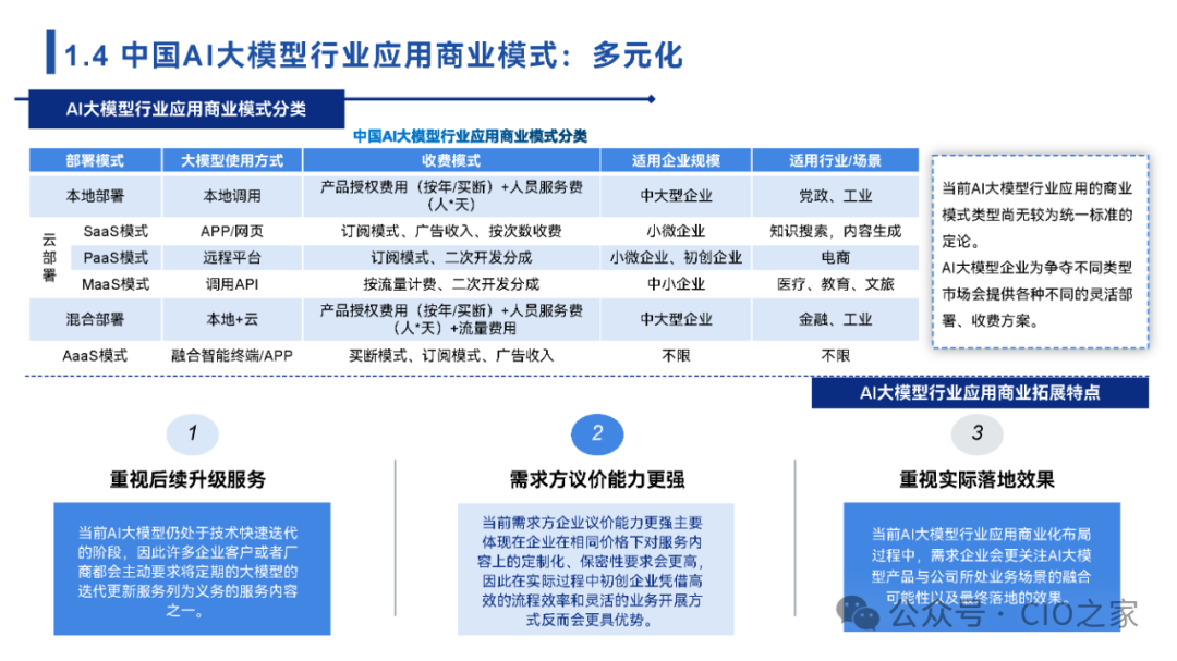 2024中国AI大模型场景探索及应用报告