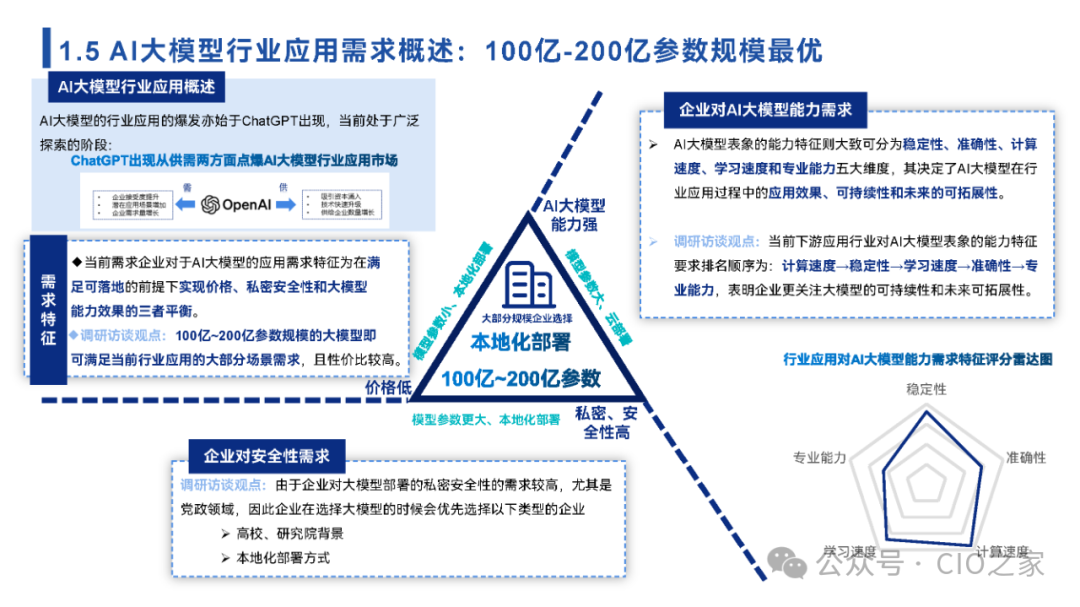 2024中国AI大模型场景探索及应用报告