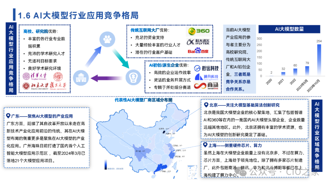2024中国AI大模型场景探索及应用报告