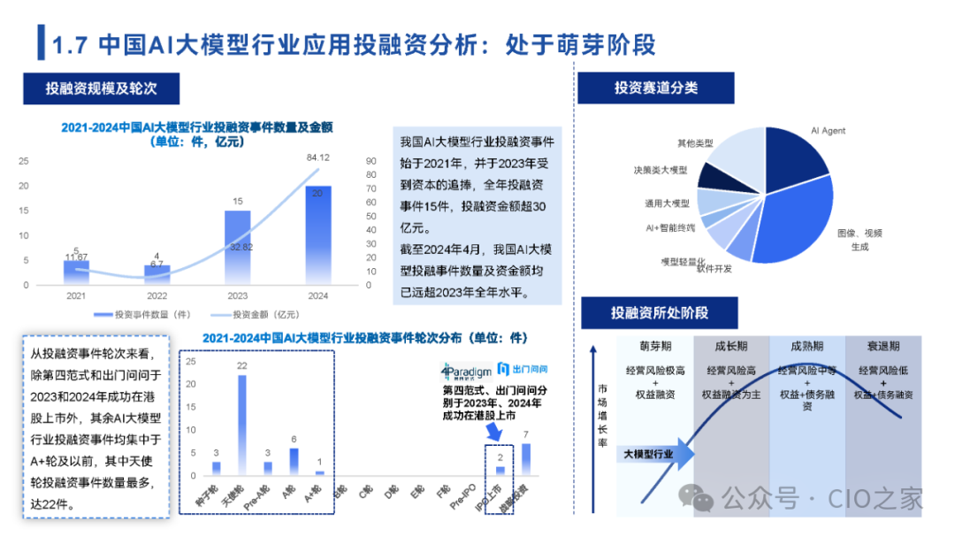 2024中国AI大模型场景探索及应用报告