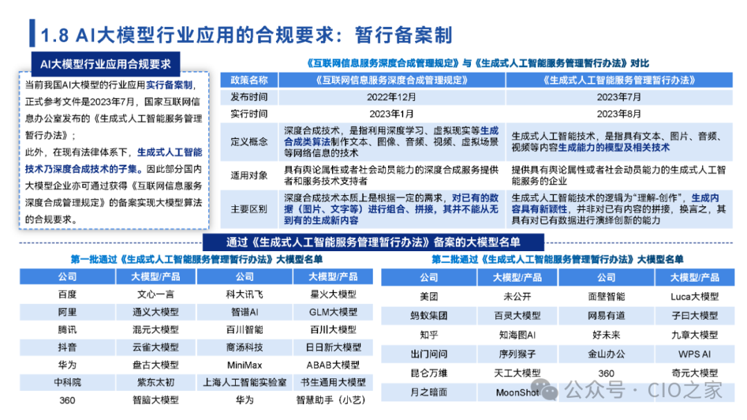 2024中国AI大模型场景探索及应用报告