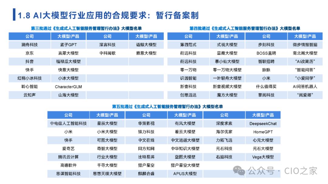 2024中国AI大模型场景探索及应用报告