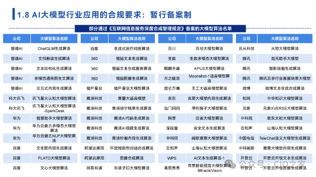 2024中国AI大模型场景探索及应用报告