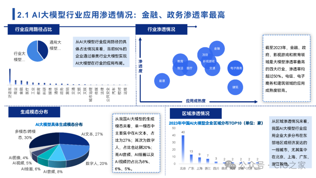 2024中国AI大模型场景探索及应用报告