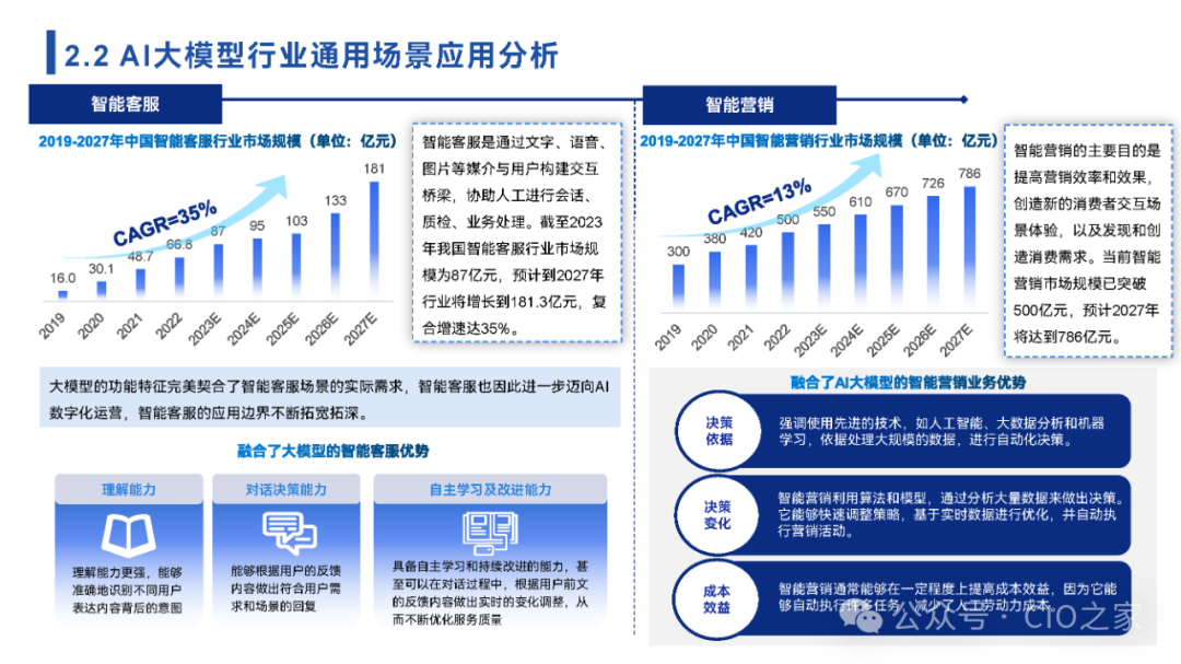 2024中国AI大模型场景探索及应用报告