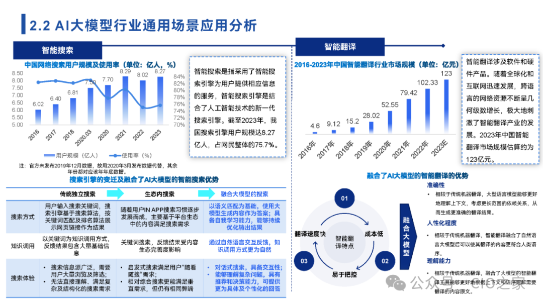 2024中国AI大模型场景探索及应用报告
