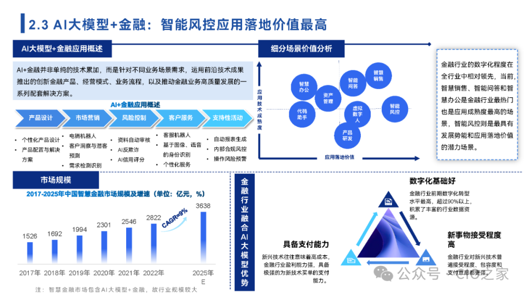 2024中国AI大模型场景探索及应用报告