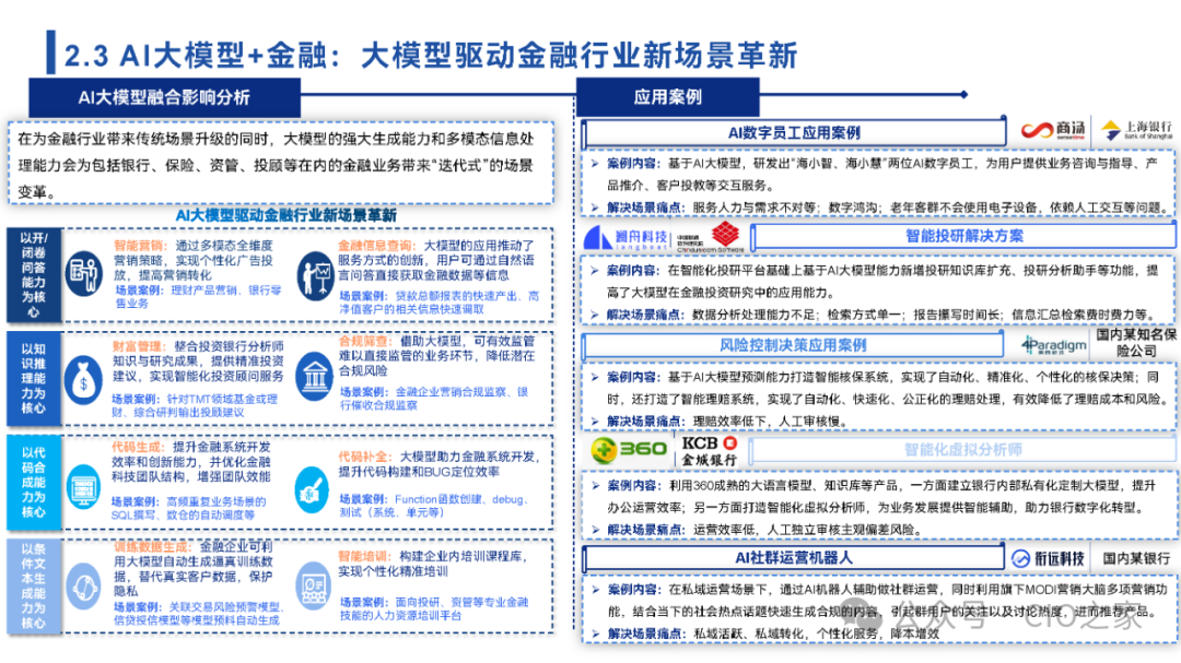 2024中国AI大模型场景探索及应用报告