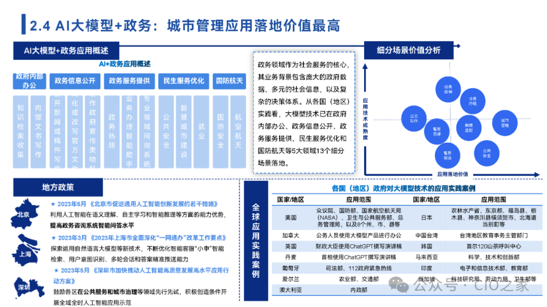 2024中国AI大模型场景探索及应用报告