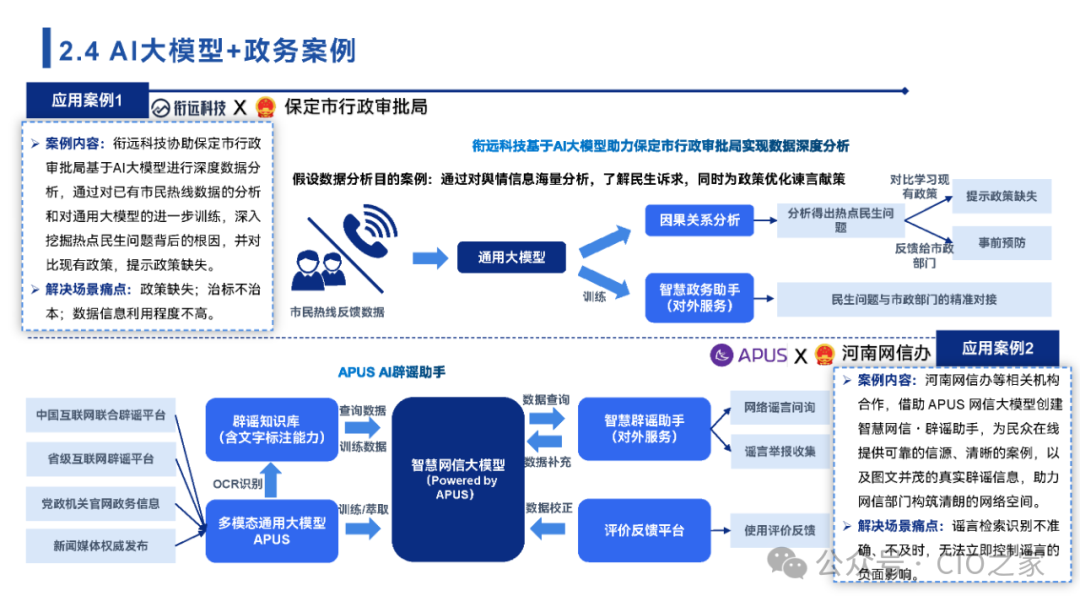 2024中国AI大模型场景探索及应用报告
