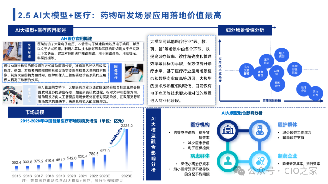 2024中国AI大模型场景探索及应用报告