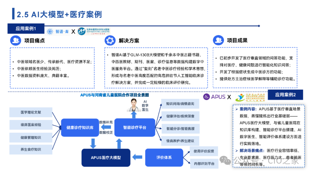 2024中国AI大模型场景探索及应用报告