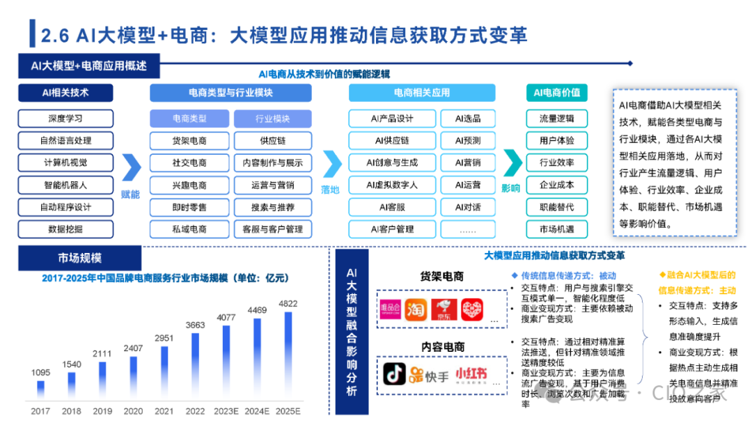 2024中国AI大模型场景探索及应用报告