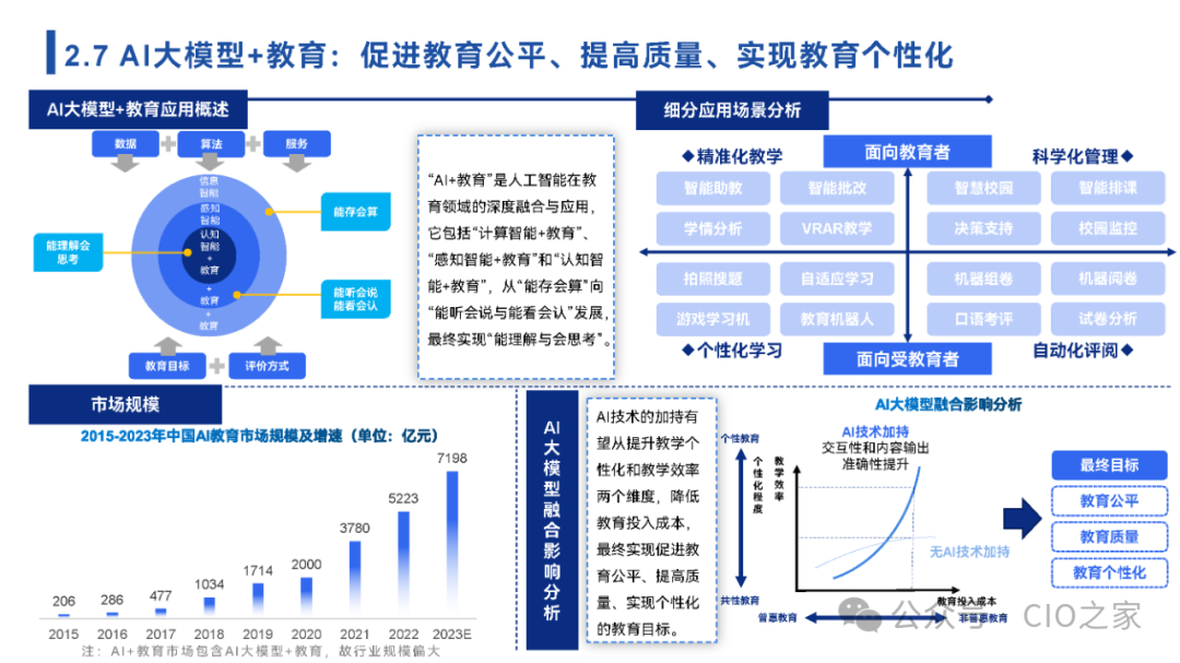 2024中国AI大模型场景探索及应用报告