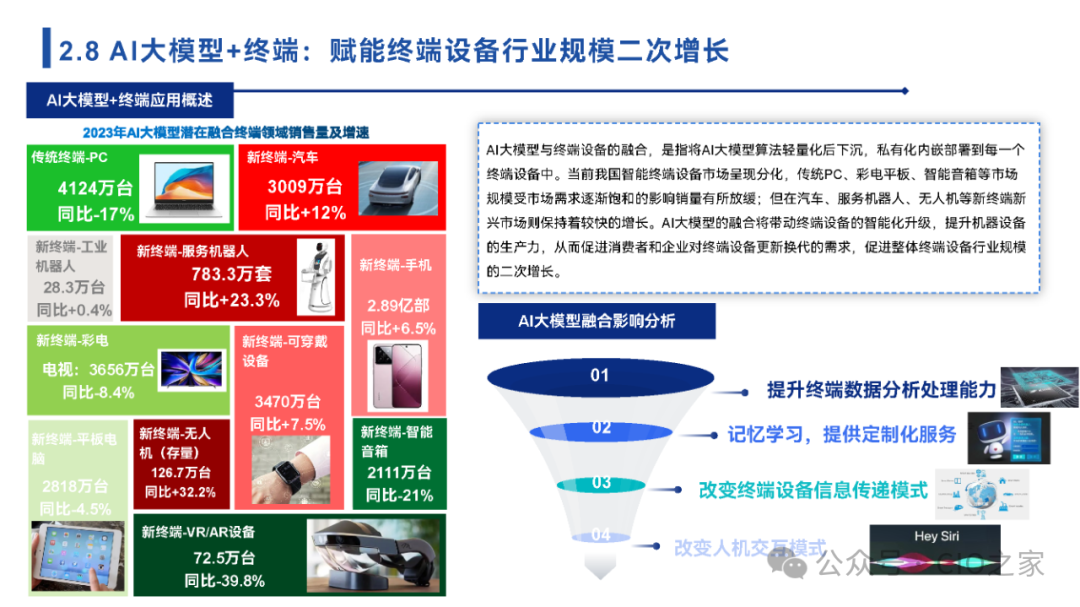2024中国AI大模型场景探索及应用报告