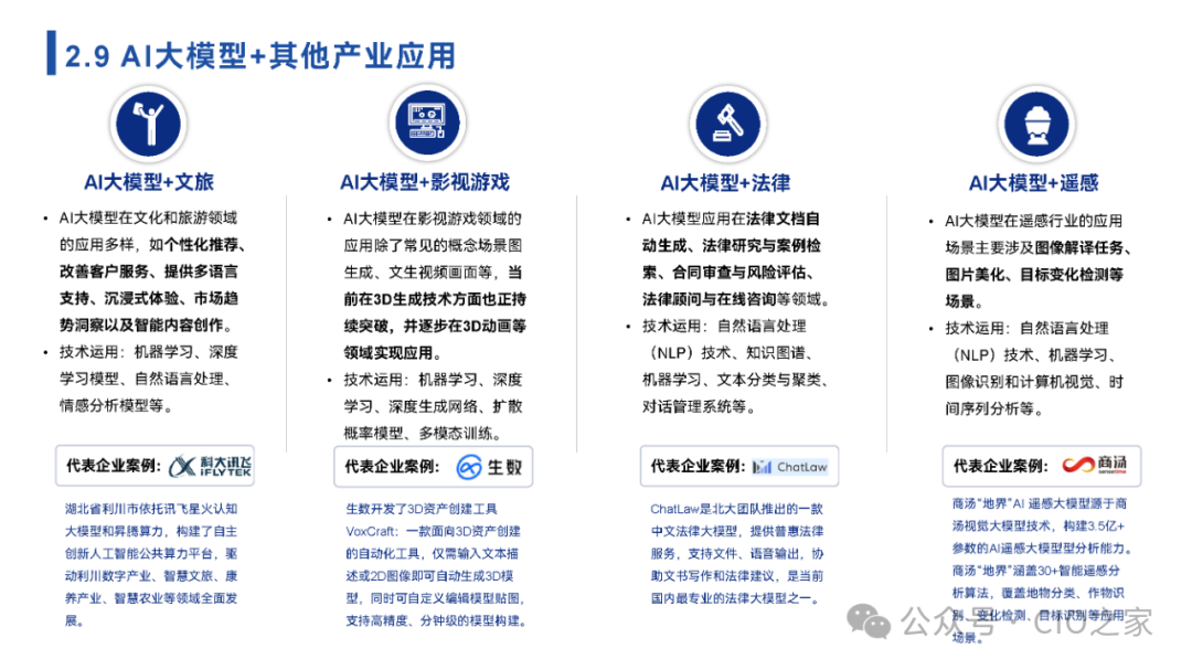 2024中国AI大模型场景探索及应用报告