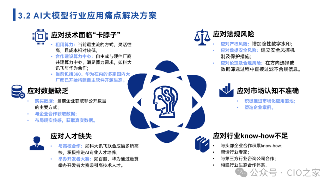 2024中国AI大模型场景探索及应用报告