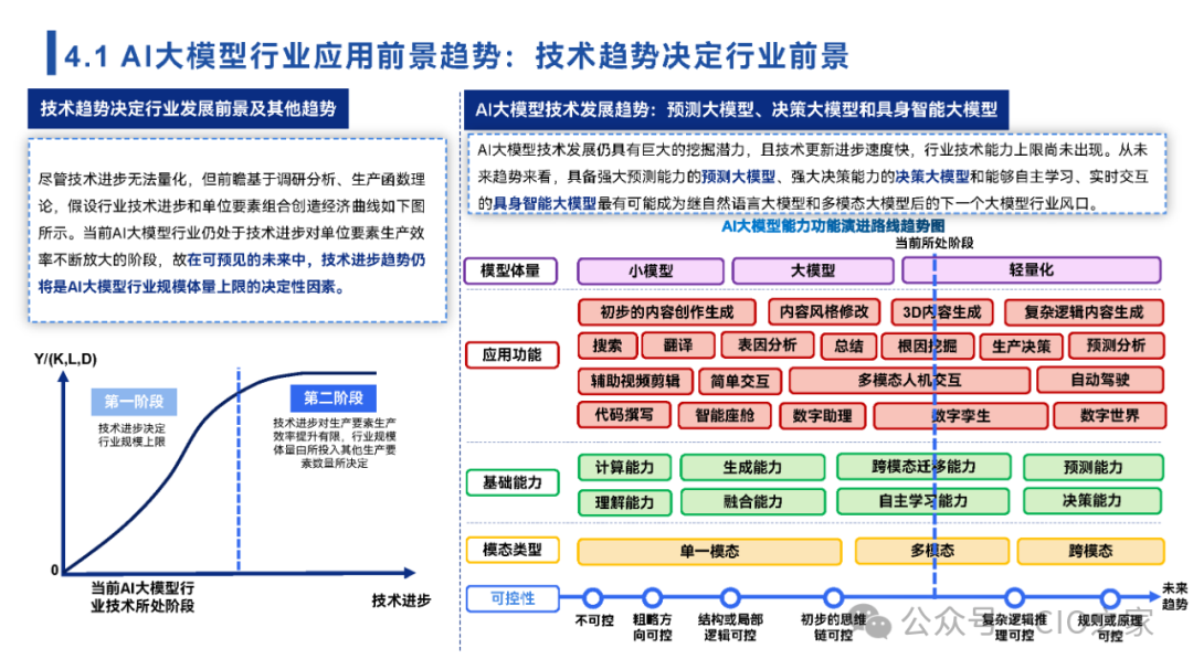 2024中国AI大模型场景探索及应用报告