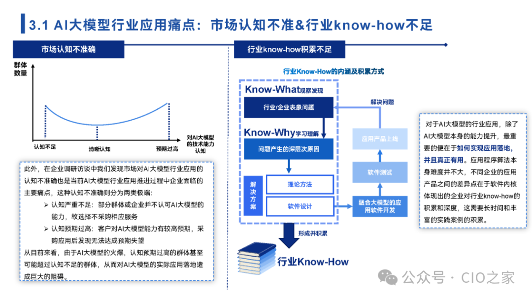 2024中国AI大模型场景探索及应用报告