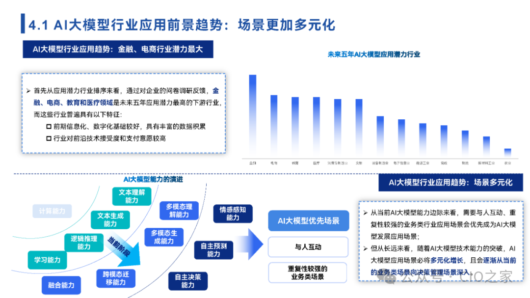 2024中国AI大模型场景探索及应用报告