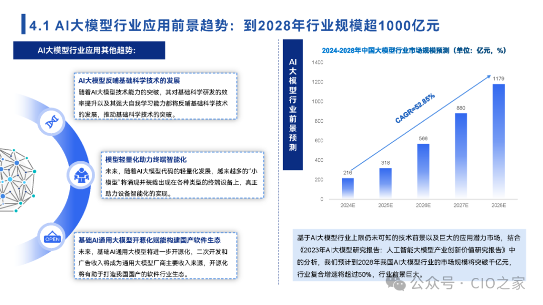 2024中国AI大模型场景探索及应用报告