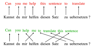 一文彻底搞懂大模型 - Attention：联合对齐和翻译（Align And Translate）