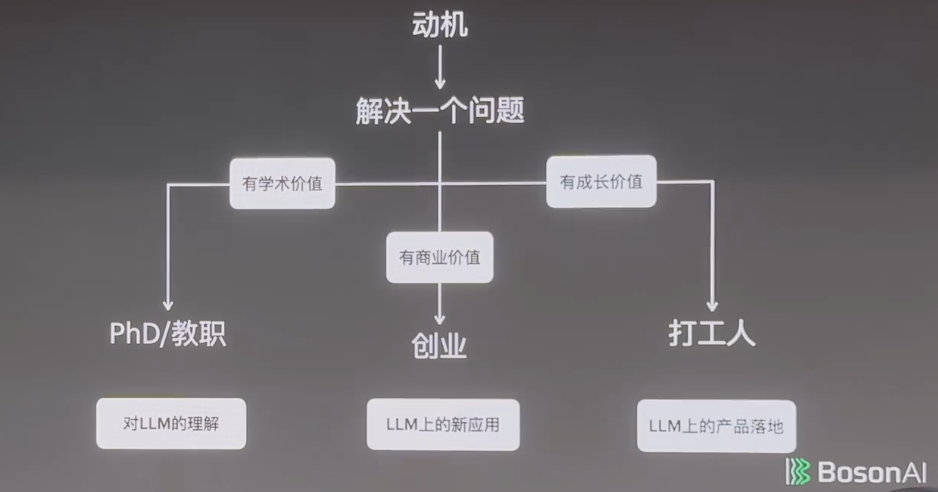 李沐重返母校上海交大,从LLM聊到个人生涯,这里是演讲全文