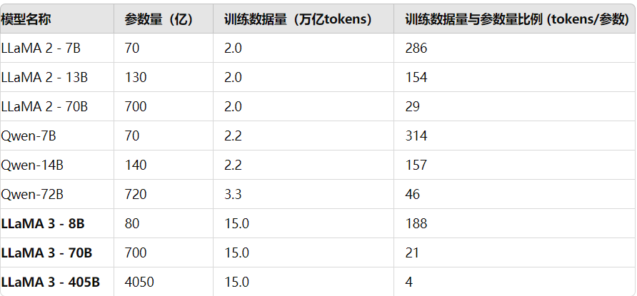为什么生成式大模型做不到100%的精准度？