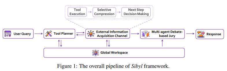从LLM到AI Agent，从Workflow到Agentic Workflow，25篇论文全面了解智能体工作流