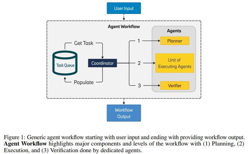从LLM到AI Agent，从Workflow到Agentic Workflow，25篇论文全面了解智能体工作流