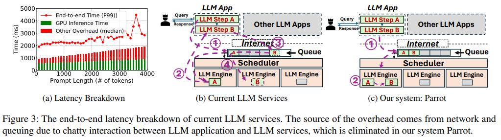 从LLM到AI Agent，从Workflow到Agentic Workflow，25篇论文全面了解智能体工作流