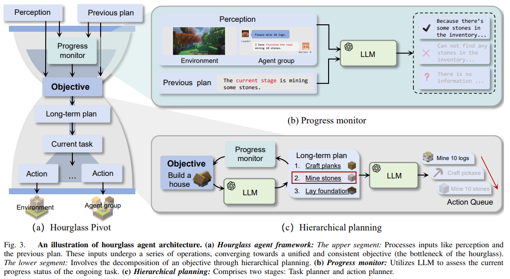 从LLM到AI Agent，从Workflow到Agentic Workflow，25篇论文全面了解智能体工作流