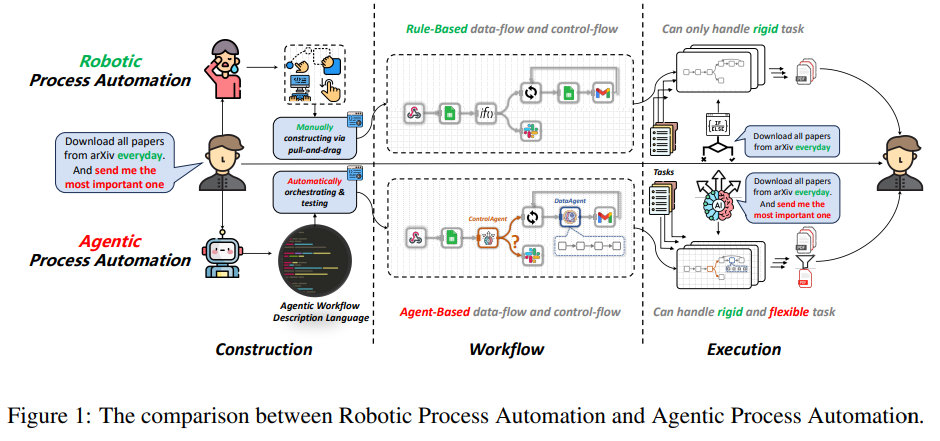 从LLM到AI Agent，从Workflow到Agentic Workflow，25篇论文全面了解智能体工作流